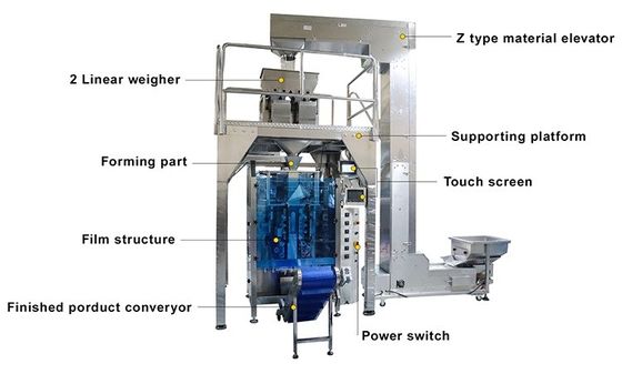 Automatic Gusseted Side Sealing Pouch Packing Machine For Coffee Bean