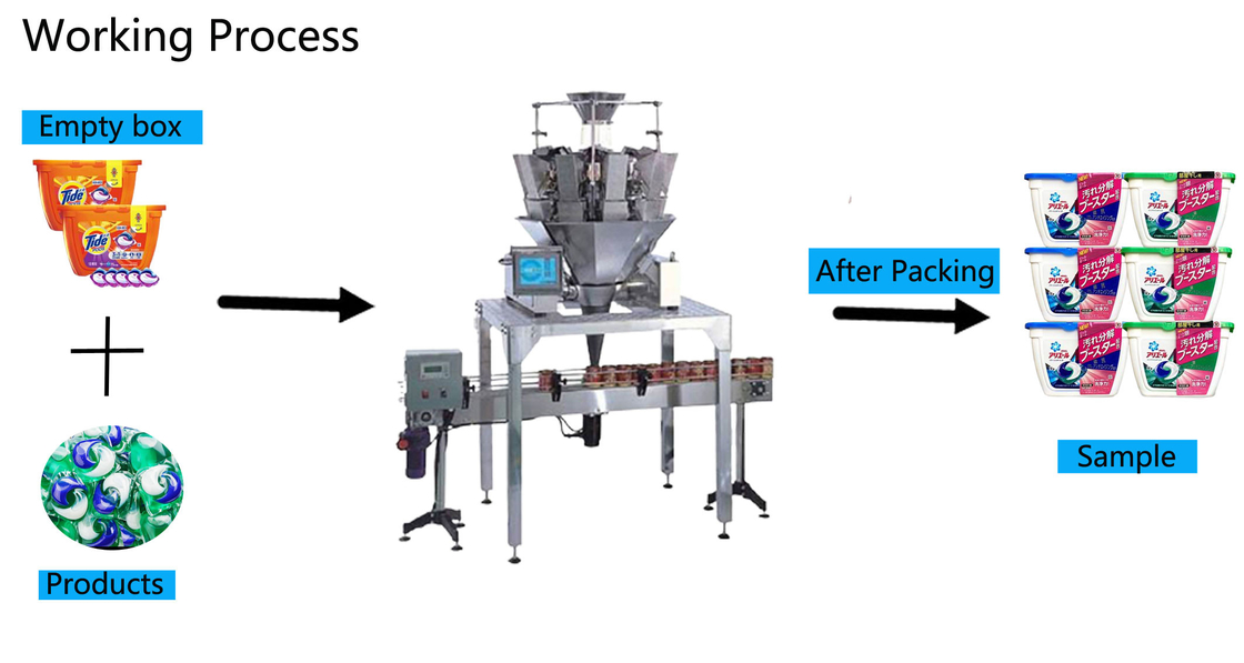High Quality Laundry Pods Counting Plastic Can Filling Packaging Machine